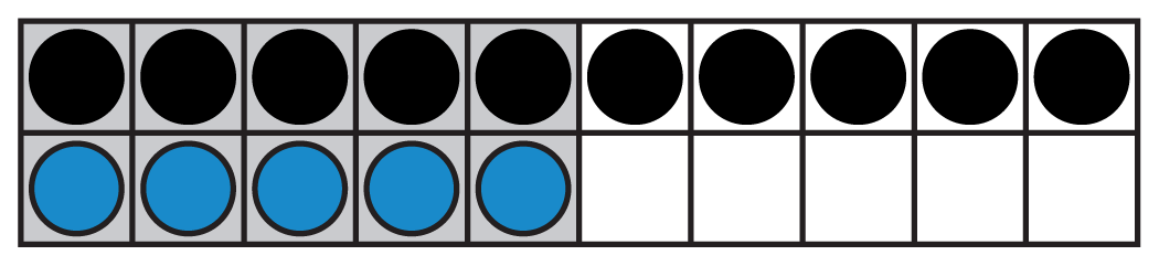 A double ten-frame with 10 black circles on top and 5 blue circles on the bottom.