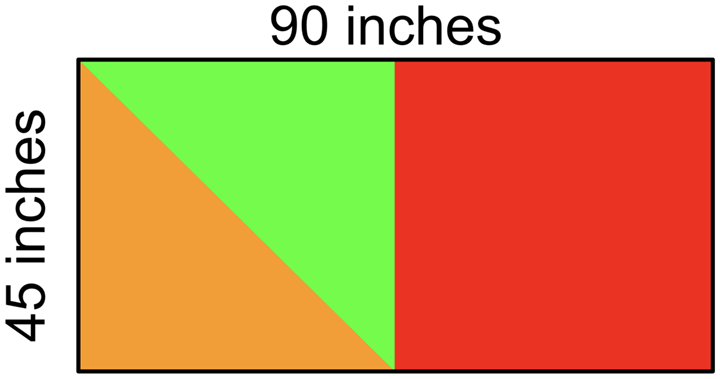 A rectangle measures 90 inches by 45 inches. 1-half of the shape is a red square. The other half is divided into 2 equal triangles, one orange, one green.