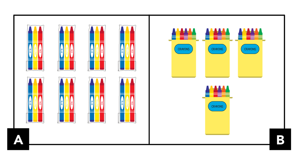 A. shows 2 rows of crayons in packages. Each package has 3 crayons. Each row has 4 packages. B. shows 2 rows of crayons in boxes. Each box has 6 crayons. The top row has 3 boxes and the bottom row has 1 box.