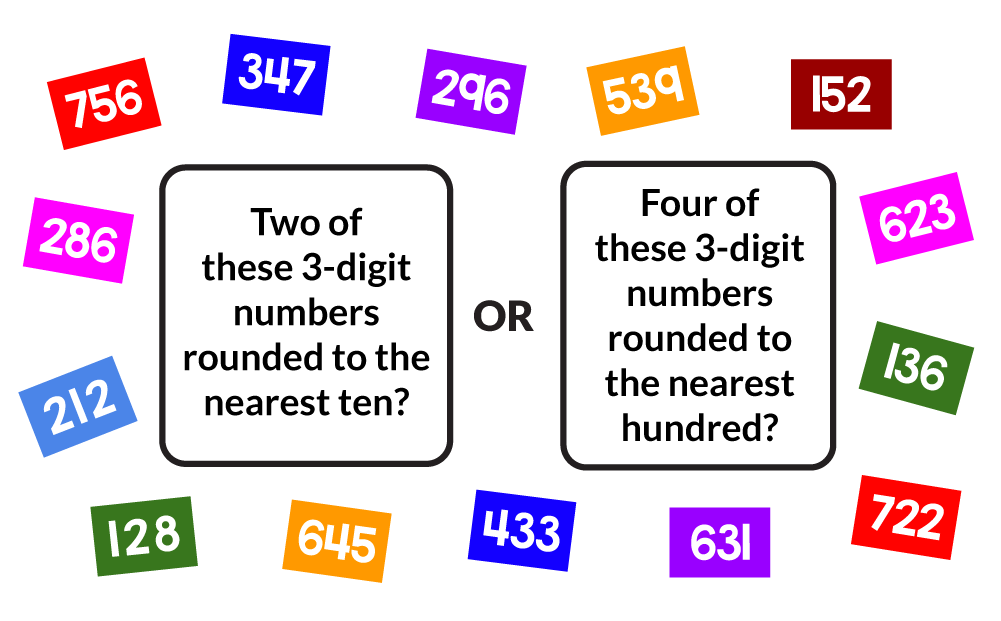 Two of the available 3-digit numbers rounded to the nearest 10? Or 4 of the available 3-digit numbers rounded to the nearest hundred? The available numbers are 756, 347, 296, 539, 152, 623, 136, 722, 631, 433, 645, 128, 212, and 286.