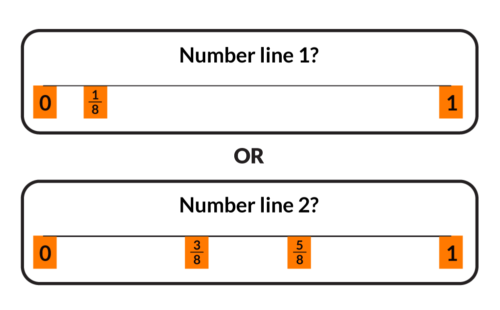 On number line 1, which starts at 0 and ends at 1, with a marker at 1-eighth. Or number line 2, which starts at 0 and ends at 1, with markers at 3-eighths and 5-eighths.