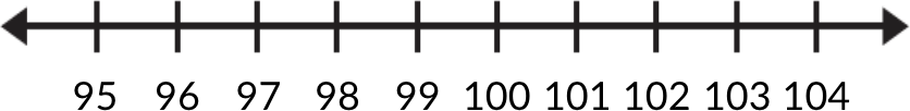 recta numérica 95, 96, 97, 98, 99, 100, 101, 102, 103, 104