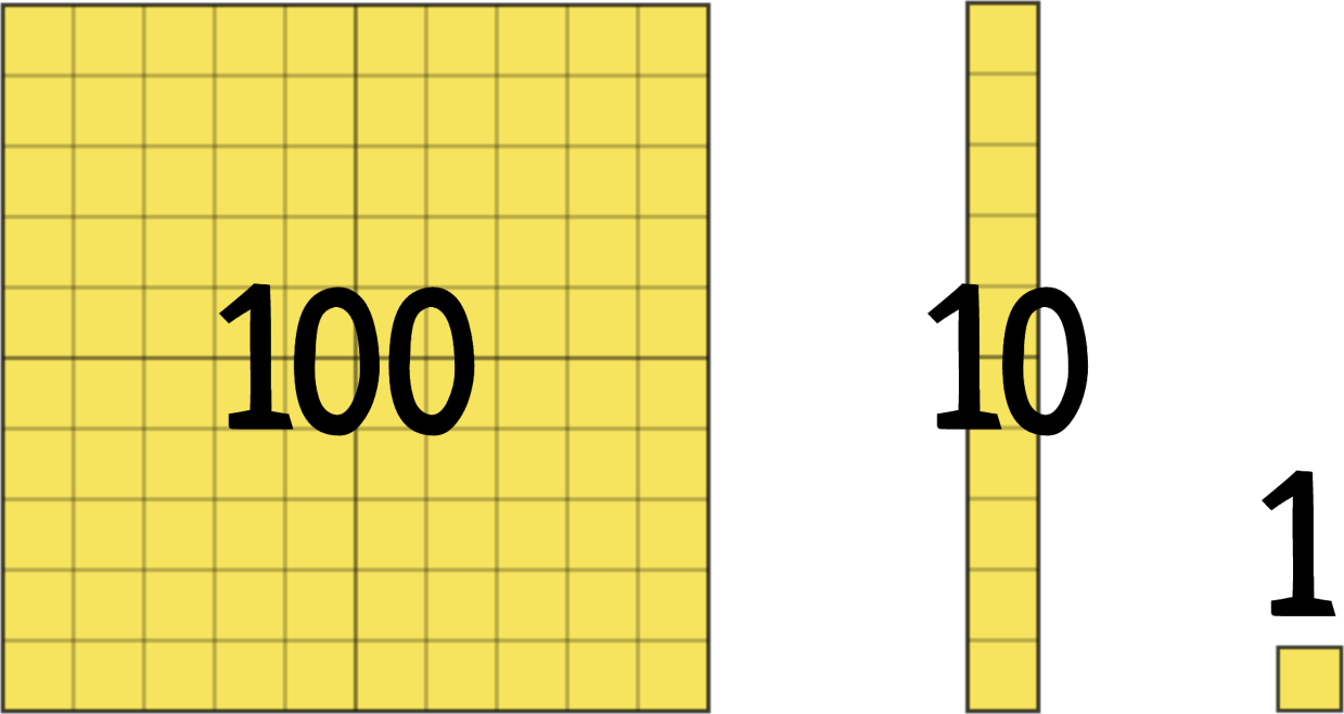 a mat with 100 units. a strip with 10 units. 1 unit.