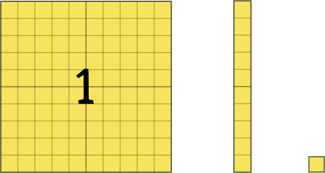 una cuadrícula con 100 unidades = 1