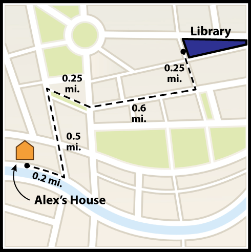 Map showing how to get from Alex's house to Library. 1st part is .2 miles. Next is .5 miles. Then .25 miles. Next .6. Last part is .25 miles