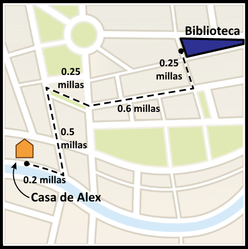Mapa que muestra cómo llegar de la casa de Alex a la biblioteca. La primera parte son 0.2 millas. Después, son 0.5 millas. Luego, son 0.25 millas. Después, son 0.6. La última parte son 0.25 millas.