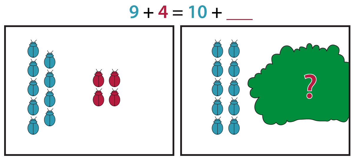 Las mariquitas rojas y amarillas ilustran el problema: "9 más 4 = 10 más ¿qué?"