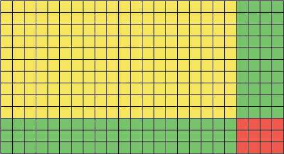 una matriz con 2 cuadrículas amarillas de 100, 10 tiras verdes de 10, 12 cuadrados rojos
