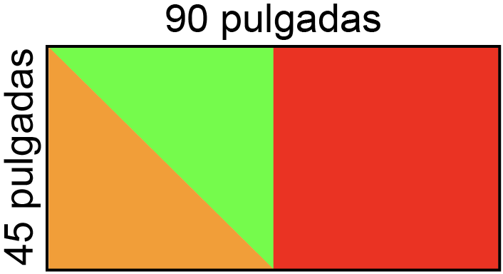 Un rectángulo mide 90 pulgadas por 45 pulgadas. Un medio de la figura es un cuadrado rojo. El otro medio se divide en 2 triángulos iguales, uno anaranjado y otro verde.