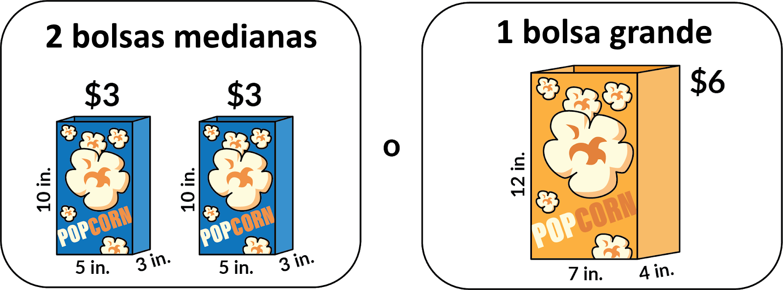 Ilustración de 2 cajas medianas de palomitas de maíz comparado con 1 caja grande de palomitas de maíz.