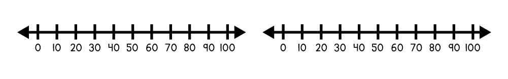 Two identical number lines, side by side. Each number line starts at 0 and ends at 100. Each tick mark increases by 10, going from 0 to 10 to 20 and so on.