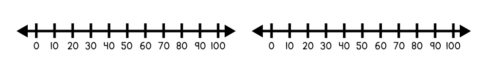 Dos rectas numéricas idénticas, una al lado de otra. Cada recta numérica comienza en 0 y termina en 100. Cada marca de conteo aumenta por 10, yendo de 0 a 10 a 20 y así sucesivamente.