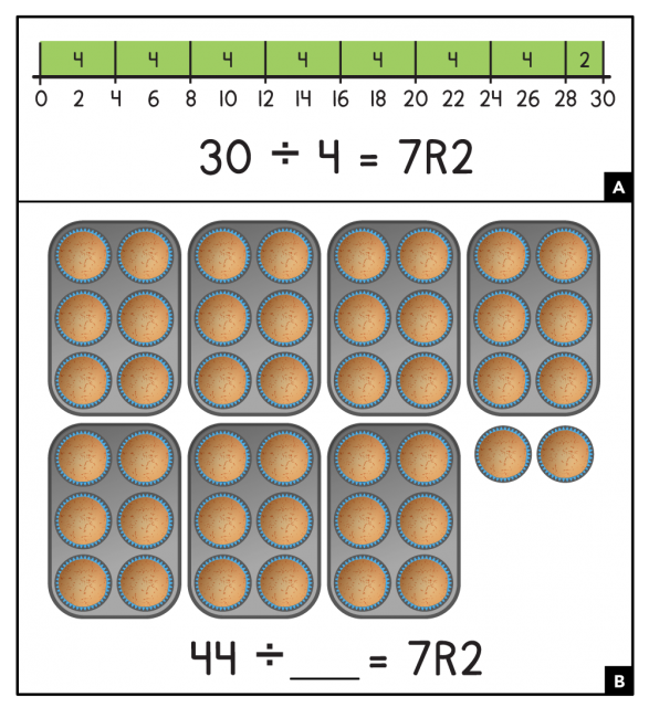 A. Number line from 0 to 30, with 7 intervals of 4 and an eighth interval of 2. 30 divided by 4 = blank. B. 7 6-cup muffin tins, each full of muffins. 2 muffins sit beside them. 44 divided by blank = 7 remainder 2.