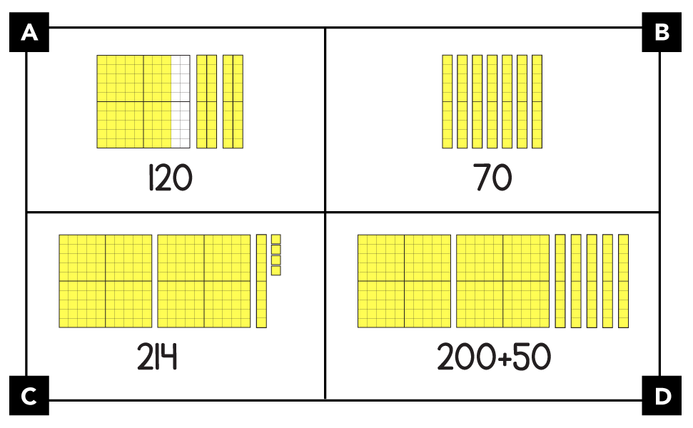 A: muestra una cuadrícula de 100 con 80 unidades sombreadas. 2 piezas más tienen 20 unidades cada una, todas sombreadas. El número está escrito como 120. B: muestra 7 decenas. El número está escrito como 70. C: muestra 2 cuadrículas de 100, 1 decena y 4 unidades. El número está escrito como 214. D: muestra 2 cuadrículas de 100 y 5 decenas. El número está escrito como 200 + 50.