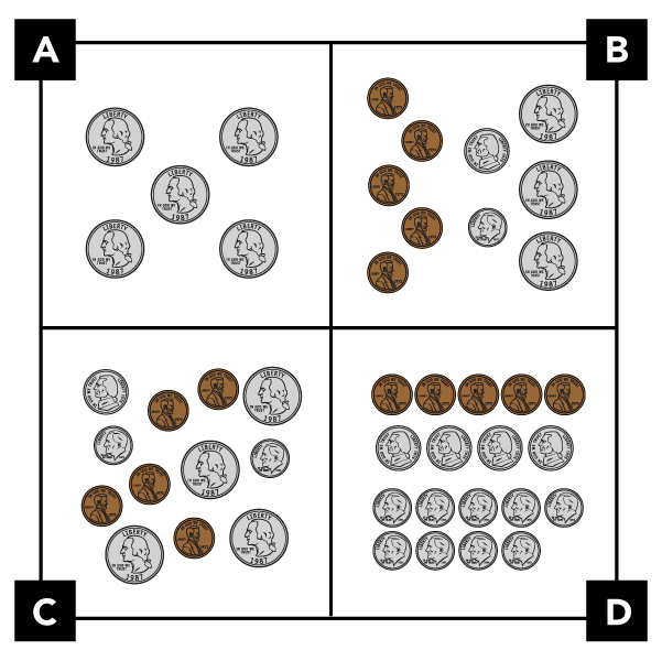 A. shows 5 quarters. They look like dots on a domino. B. shows 5 pennies, 1 nickel, 1 dime, and 3 quarters. The coins go smallest amount to biggest amount. C. Shows 5 pennies 1 nickel, 2 dimes and 4 quarters. The coins are not arranged. D. shows a row of 5 pennies, a row of 4 nickels, and two rows of dimes. One row of dimes has 5, the other row has 4.