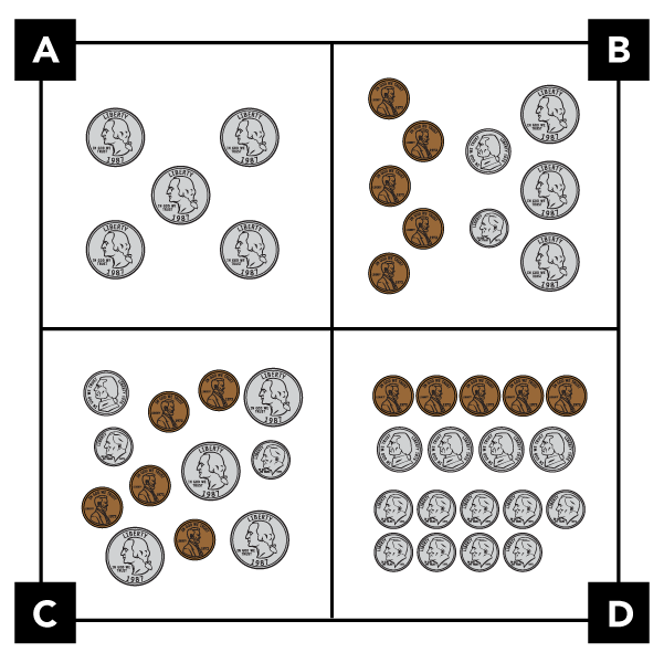 A: muestra 5 monedas de 25 centavos. Parecen puntos en un dominó. B: muestra 5 monedas de 1 centavo, 1 moneda de 5 centavos y 1 moneda de 10 centavos y 3 monedas de 25 centavos. Las monedas van de menor a mayor cantidad. C: muestra 5 monedas de 1 centavo, 1 moneda de 5 centavos, 2 monedas de 10 centavos y 4 monedas de 25 centavos. Las monedas no están ordenadas. D: muestra una fila de 5 monedas de 1 centavo, una fila de 4 monedas de 5 centavos y dos filas de monedas de 10 centavos. Una fila de monedas de 10 centavos tiene 5, la otra fila tiene 4.