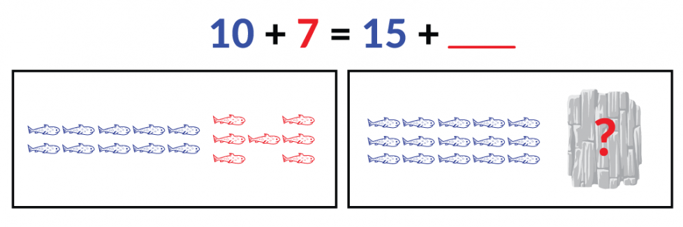 El dibujo de la izquierda muestra 10 peces azules y 7 peces rojos. El dibujo de la derecha muestra 15 peces azules y una roca con un signo de interrogación rojo. La ecuación es azul 10 + rojo 7 = azul 15 + rojo espacio en blanco.