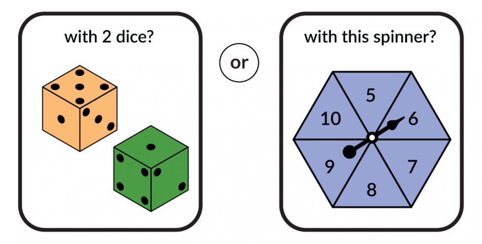 With 2 dice? Or with a spinner divided into 6 parts that has the numbers 5, 6, 7, 8, 9 and 10?