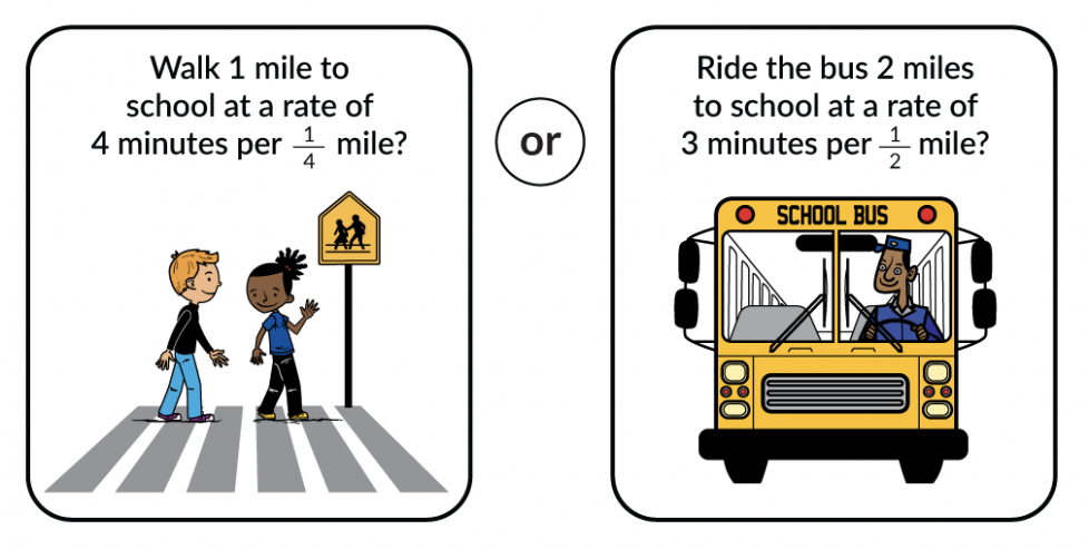 Walk 1 mile to school at a rate of 4 minutes per quarter mile? Or ride the bus 2 miles to school at a rate of 3 minutes per half mile?