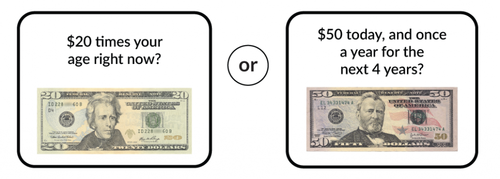 20 dollars times your age right now? Or 50 dollars today, and once a year for the next 4 years?