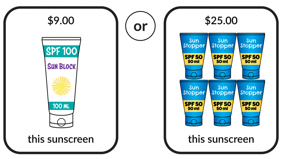 1 100 milliliter tube of SPF 100 sunblock for 9 dollars? or 6 50 milliliter tubes of SPF 50 sunblock for 25 dollars?
