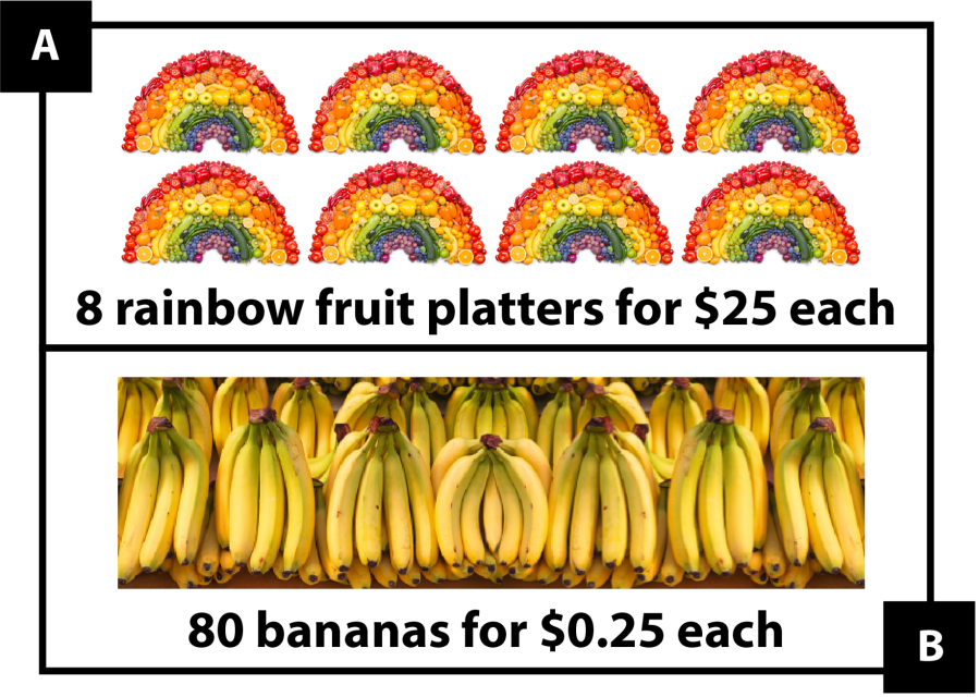 A. shows 8 rainbow fruit platters for $25 each B. shows 80 bananas for $0.25 each
