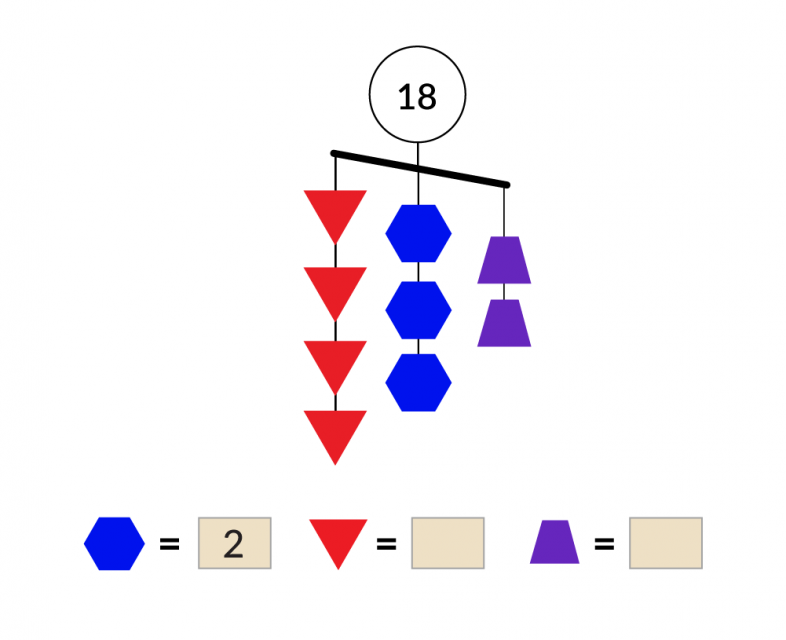 A mobile with a total value of 18. It has 3 strings of unequal value. The left string has 4 triangles and the least value. The middle string has 3 hexagons. The right string has 2 trapezoids and the greatest value. Each hexagon has a value of 2. What values do the triangles and trapezoids have?