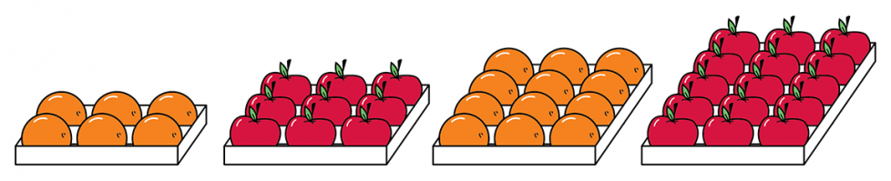 First, 2 rows of 3 oranges. Next, 3 rows of 3 red apples. Then, 4 rows of 3 oranges. Last, 5 rows of 3 red apples.