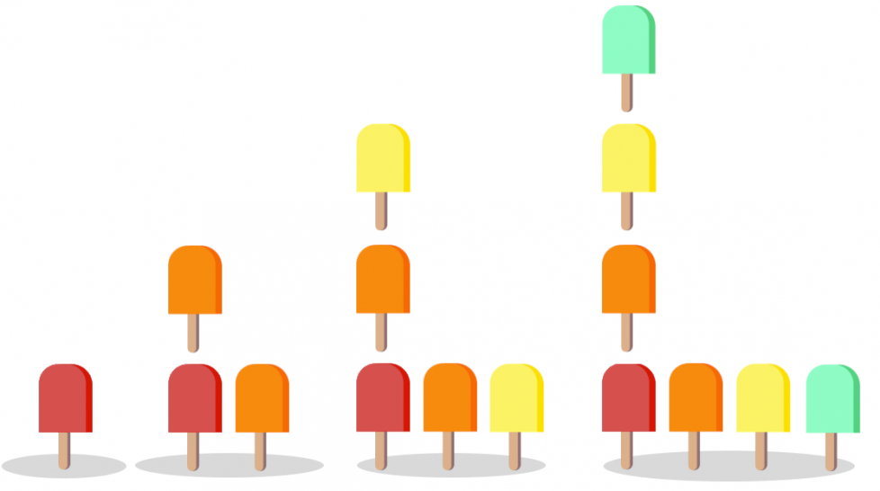 4 pictures of ice pops. 1st: 1 red pop. 2nd: 1 red pop and 2 orange pops. 1 orange pop is above the red pop and 1 is to the side. 3rd: 1 red pop with 2 orange pops like in the 2nd picture. This picture has 1 yellow pop at the top and 1 to the side. 4th: 1 red pop, 2 orange pops, and 2 yellow pops like the 3rd picture. This picture has 1 green pop at the top and 1 to the side.