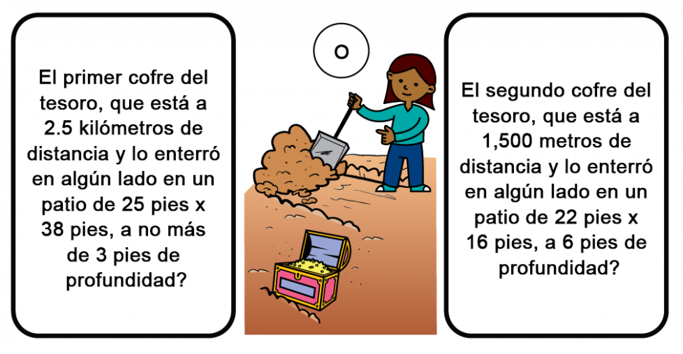 El primer cofre del tesoro, que está a 2.5 kilómetros de distancia y lo enterró en algún lado en un patio de 25 pies x 38 pies, a no más de 3 pies de profundidad? O el segundo cofre del tesoro, que está a 1,500 metros de distancia y enterrado en algún lado en un patio de 22 pies x 16 pies, a 6 pies de profundidad?