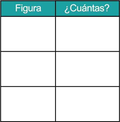 Una tabla en blanco con dos columnas. Una columna es para dibujar las figuras. La otra es para anotar cuántas figuras hay de cada una.