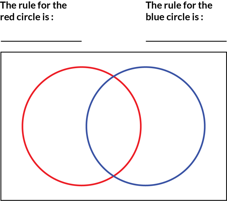 outlines of overlapping red and blue circles, with space to write the rule for each circle
