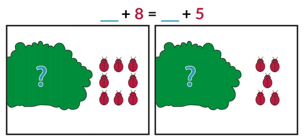 El dibujo de la izquierda muestra un arbusto donde se oculta un número desconocido de bichos azules y 8 bichos rojos. El dibujo de la derecha muestra un arbusto donde se oculta un número desconocido de bichos azules y 5 bichos rojos. La ecuación es espacio en blanco azules + 8 rojos = espacio en blanco azules + 5 rojos.