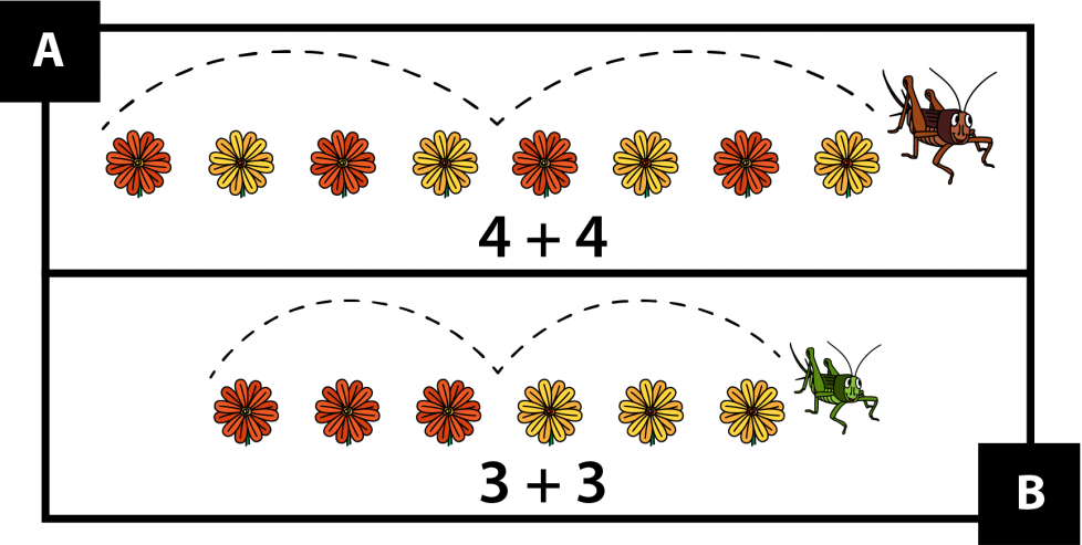 A: Un saltamontes café saltó sobre cuatro flores rojas y amarillas y, luego, sobre cuatro más. 4 + 4. B: Un saltamontes verde saltó sobre tres flores rojas y, luego, sobre tres flores amarillas. 3 + 3.