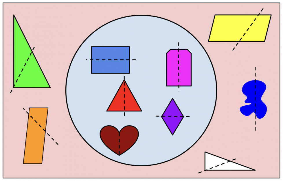 Inside the circle: A rectangle with a dotted line through the middle. A heart with a vertical dotted line through the middle. A triangle with equal sides and a vertical dotted line through the middle. A rhombus with a horizontal dotted line through the middle. A hexagon with a vertical dotted line through the middle. Outside the circle: 2 parallelograms, each with a dotted line making unequal parts. 2 triangles, each with a dotted line making unequal parts. A blob with a dotted line making unequal parts.