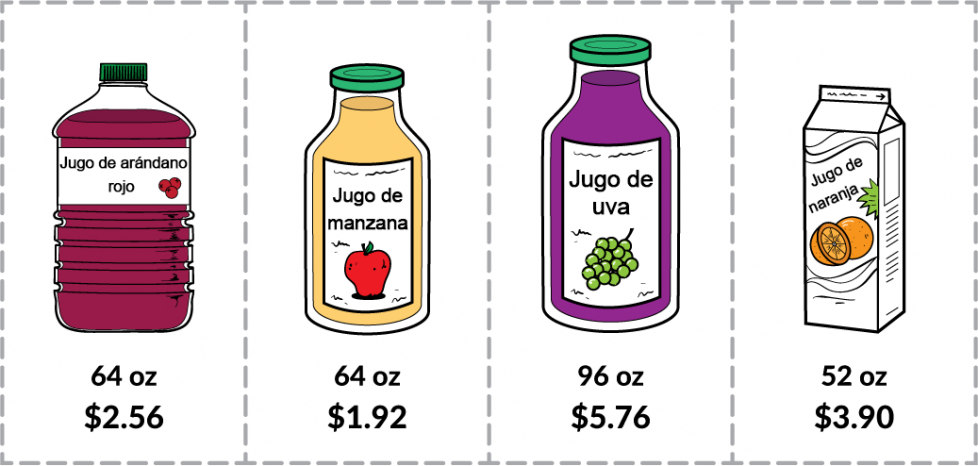 Jugo de arándano rojo: 64 onzas por $2.56. Jugo de manzana: 64 onzas por $1.92. Jugo de uva: 96 onzas por $5.76. Jugo de naranja: 52 onzas por $3.90.