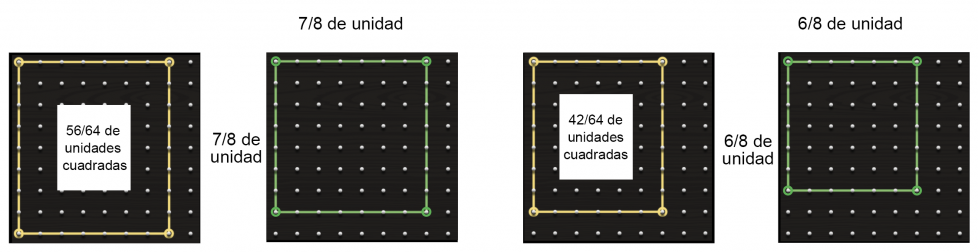 4 geotablas. Cada tabla es una unidad. La primera tabla tiene un rectángulo amarillo con un área de 56 sesentaicuatroavos de unidad cuadrada. Después, un cuadrado verde 7 octavos por 7 octavos. Luego, un rectángulo amarillo con un área de 42 sesentaicuatroavos unidad cuadrada. Por último, un cuadrado verde de 6 octavos por 6 octavos.