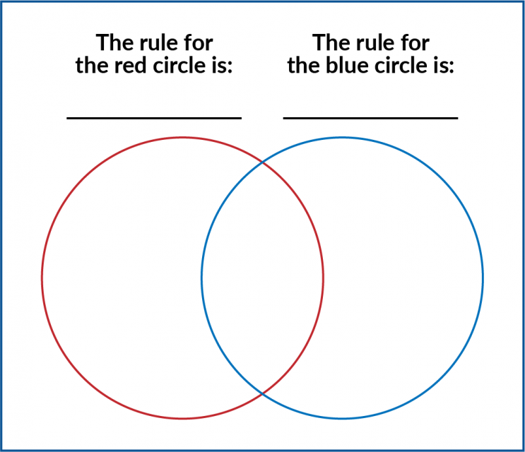 A red circle and a blue circle overlap. Each circle has a heading. The rule for the red circle is ... The rule for the blue circle is ...