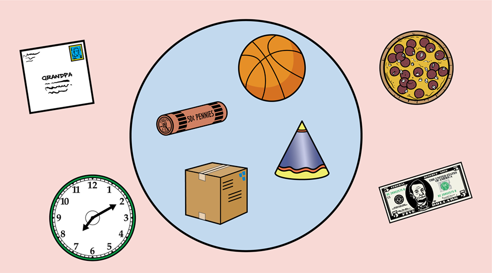 Objects outside the circle. A square envelope. A round clock. A round pizza. A $5 bill. Objects inside the circle. A roll of pennies. A box. A basketball. A party hat.