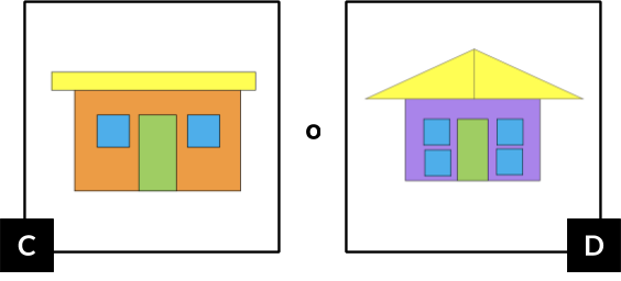 C es una casa hecha con un rectángulo anaranjado. La puerta es un rectángulo verde. Dos cuadrados azules forman las ventanas, una a cada lado de la puerta. El techo es un rectángulo amarillo ancho y plano. D es una casa hecha con un rectángulo morado. La puerta es un rectángulo verde. A cada lado de la puerta hay dos cuadrados azules que forman las ventanas, uno arriba del otro. El techo es dos triángulos amarillos que forman un triángulo grande.