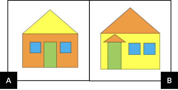 A es una casa hecha con un rectángulo anaranjado. La puerta es un rectángulo verde. Dos cuadrados azules forman las ventanas, una a cada lado de la puerta. El techo es un triángulo amarillo grande. B es una casa hecha con un rectángulo amarillo. La puerta es un rectángulo verde. Un triángulo anaranjado pequeño forma el techo arriba de la puerta. Dos cuadrados azules forman las ventanas a la derecha de la puerta. El techo es un triángulo anaranjado grande.