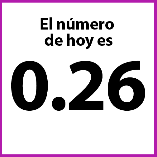 El número de hoy es 0.26.