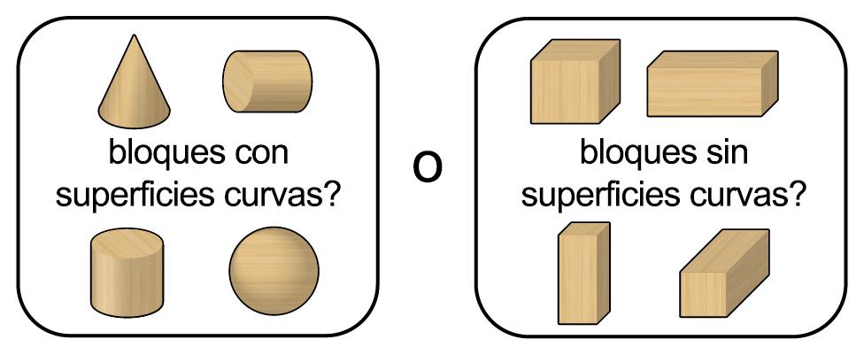 ¿bloques con superficies curvas, como cilindros, conos y esferas? o ¿bloques sin superficies curvas, como cubos y prismas rectangulares?
