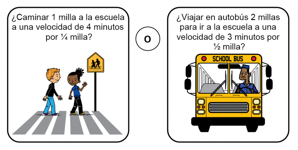 ¿Caminar 1 milla a la escuela a una velocidad de 4 minutos por cuarto de milla? O, ¿Viajar en autobús 2 millas para ir a la escuela a una velocidad de 3 minutos por media milla?