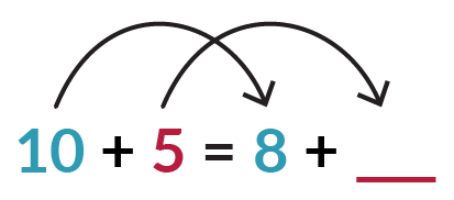 In the equation blue 10 + red 5 = blue 8 + red blank, the 10 changed to 8. How would the 5 change to make the equation true?