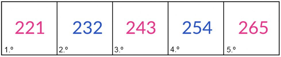 1.º, 221 en rosado. 2.º, 232 en azul. 3.º, 243 en rosado. 4.º, 254 en azul. 5.º, 265 en rosado.