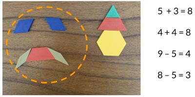 Pattern blocks from the rocket ship. The parts that were hidden: 2 rhombus wings from the body. 2 narrow rhombus tail pieces and 1 trapezoid from the bottom. The parts that were not hidden: 1 triangle and 1 trapezoid from the top and 1 hexagon from the body. The equations to choose from: 5 + 3 = 8. 4 + 4 = 8. 9 minus 5 = 4. 8 minus 5 = 3.