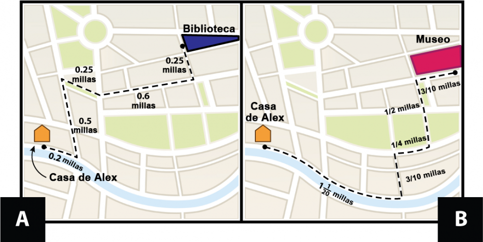 A: Un mapa con instrucciones de la casa de Alex a la biblioteca. Camina 0.2 millas y luego cruza a la izquierda. Camina 0.5 millas más y cruza a la derecha. Luego 0.25 millas y cruza ligeramente a la izquierda. Camina 0.6 millas más y luego cruza de nuevo a la izquierda. En 0.25 millas, la biblioteca estará en el lado derecho de la calle. B: Un mapa con instrucciones de la casa de Alex al museo. Camina 1 y 1 veinteavo de milla y cruza a la izquierda. Camina 3 décimos de milla más y cruza a la derecha. Luego camina 1 cuarto de milla y cruza a la izquierda. Camina media milla más y cruza a la derecha. En 3 décimos de milla, el museo estará en el lado izquierdo de la calle.