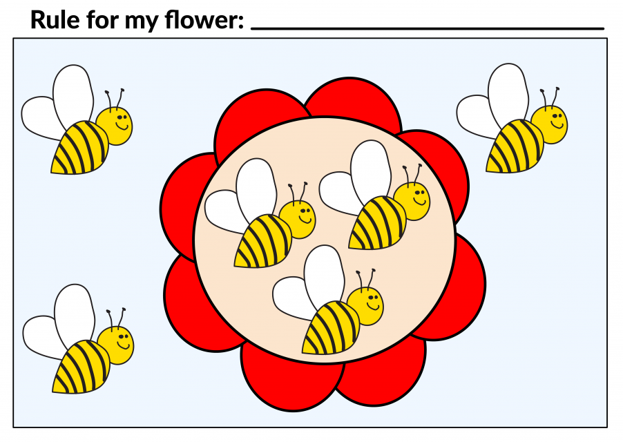 A template with space to write the rule. A flower in the center has 3 bees with 2 wings each. Outside the flower are 3 bees with 2 wings each.