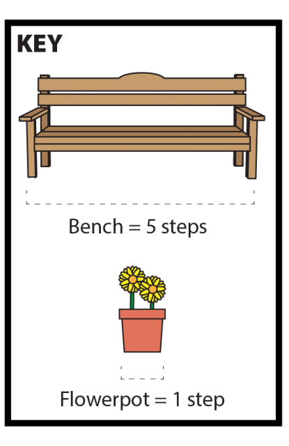 Key: 1 bench equals 5 steps. 1 flowerpot equals 1 step. 